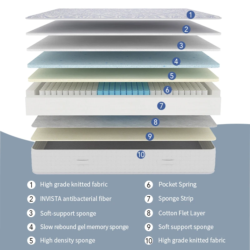 AIDI China Mattress Manufacturer Professional Custom Memory Foam 3 Zoned Pocket Spring Latex Mattress King Size Mattress