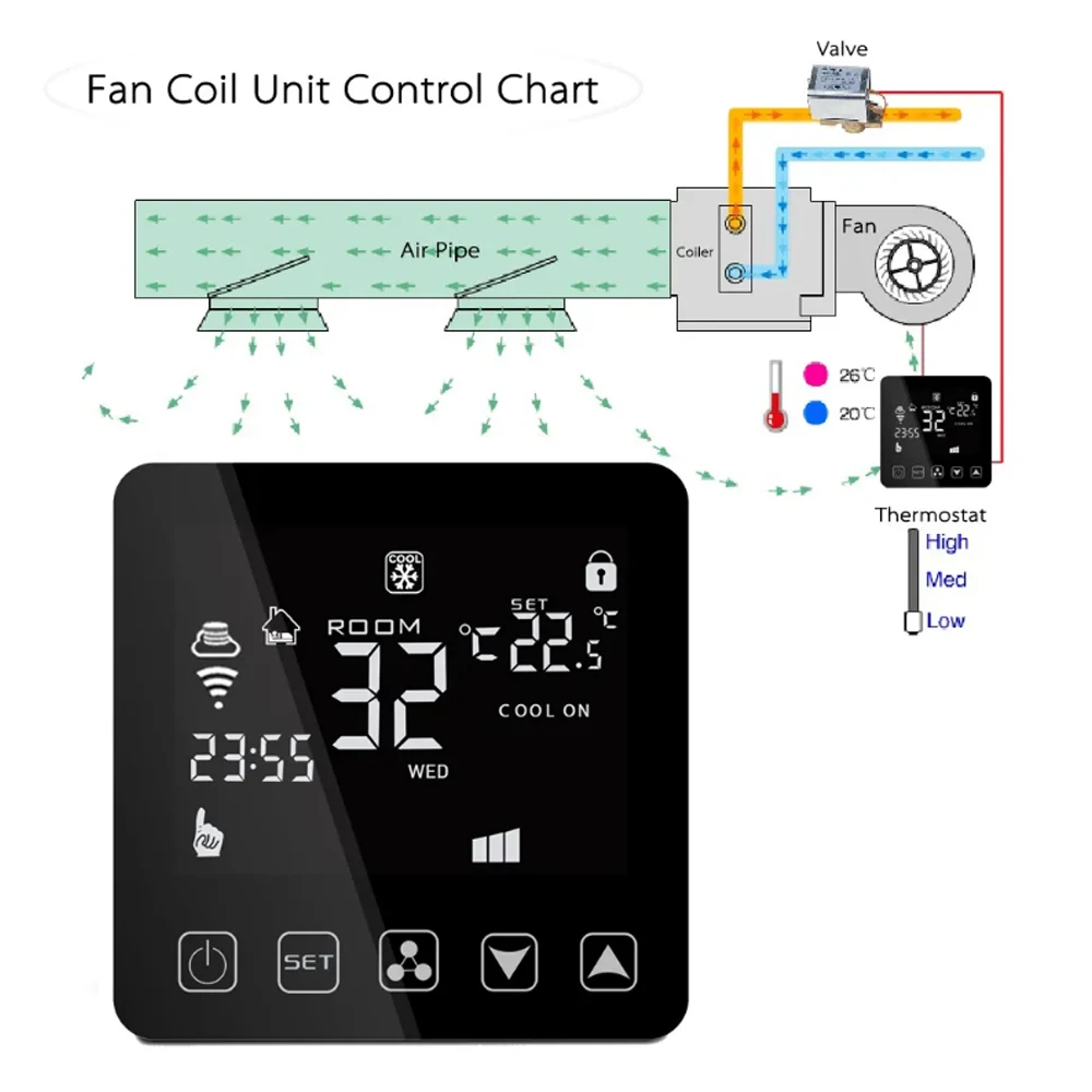 msthermic MA-292 Fan Coil Thermostat 2 Pipe 3 Fan Speed Central Air Conditioning Temperature Controller
