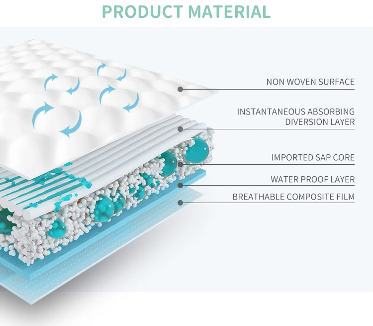 Hopers Baby Diaper Rejected Cheap Wholesale Korean Nappy Grade A B Pant Pull Up Disposable bebek bezi Baby Diaper Manufacturer