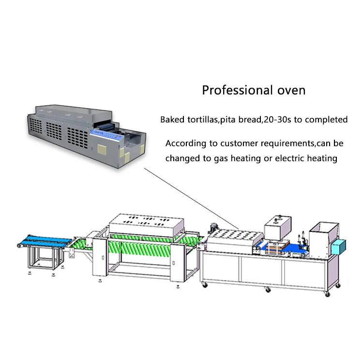 Tortilla Making Machine Price of Arabic Bread Making automatic pita bread production line