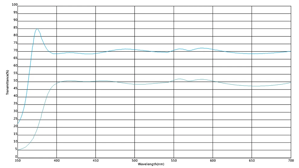  Заводская индивидуальная точность без фиксации стеклянный beamsplitter для микроскопической