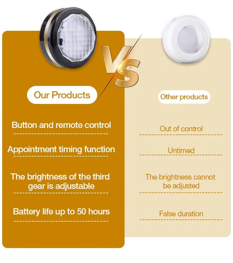 Ultra-Thin  Mini LED  Night Light Wireless Lighting Stairs puck Light Bedroom Wall Lamp For Cupboard Toilet Wardrobe Home