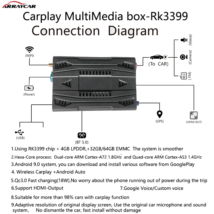 Px6 Android 9 мультимедийная навигация mirror link 4G 32G carplay ai car media box для LEXUS/ ES/ LC/ LS/ NX/ RC/ RCF/ UX/