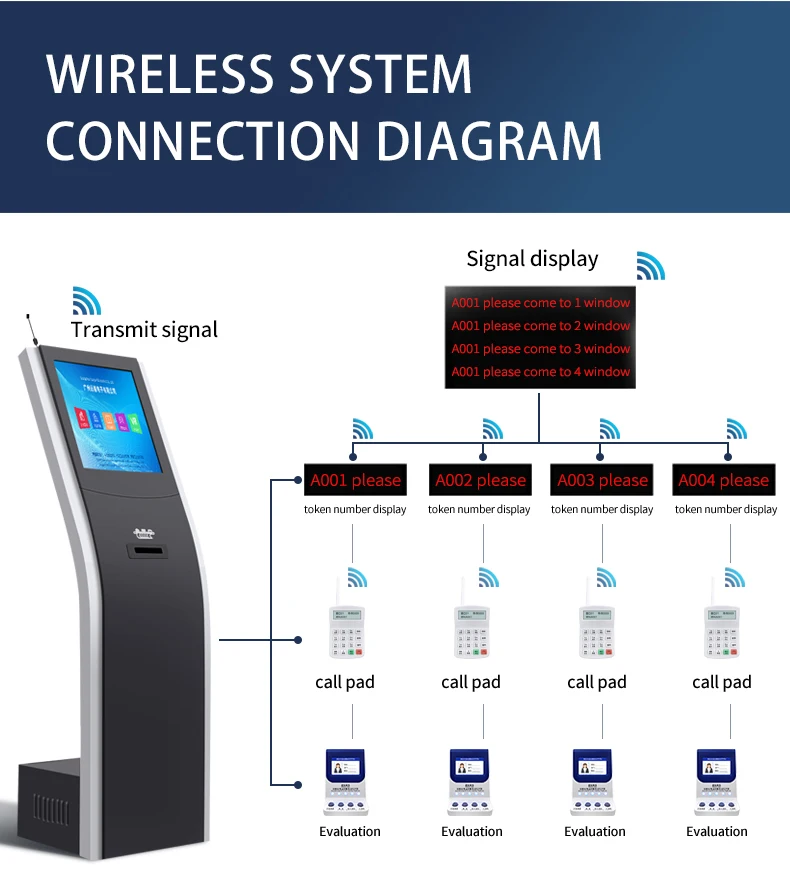 Система автообслуживания билетов больничная система управления очереди киоск автосервис терминал оплаты