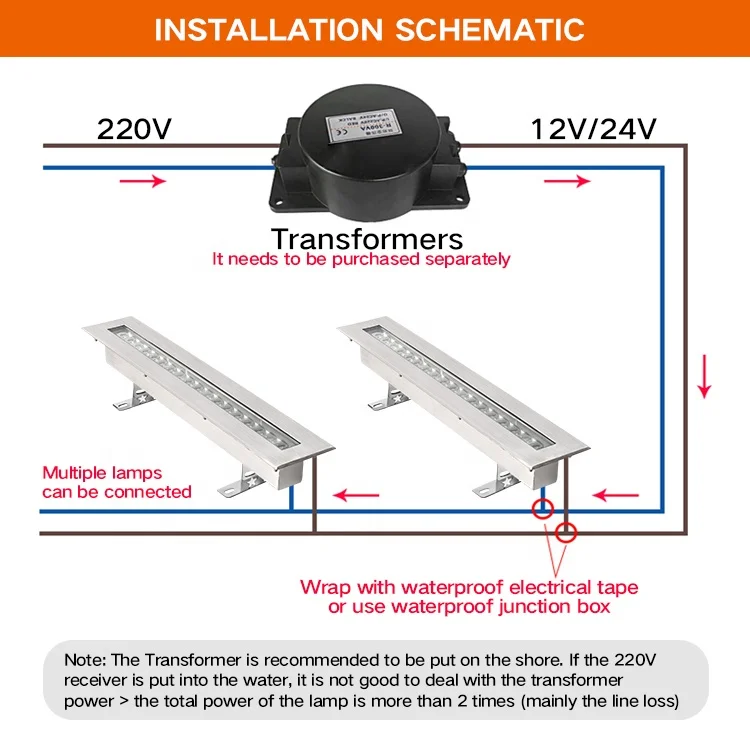 Commercial Ip68 Waterproof Led Strip Stainless Steel Lights Outdoor Works Underwater Lighting Pool Lights