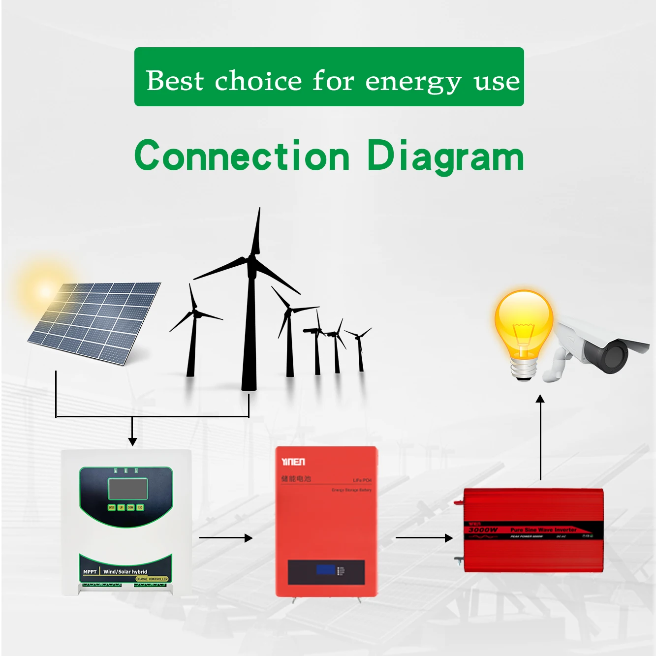 Yinen Dual Channel Wind Solar Hybrid Charge Controller 2000w 3000w 4000w Solar Power Controller 48v Mppt