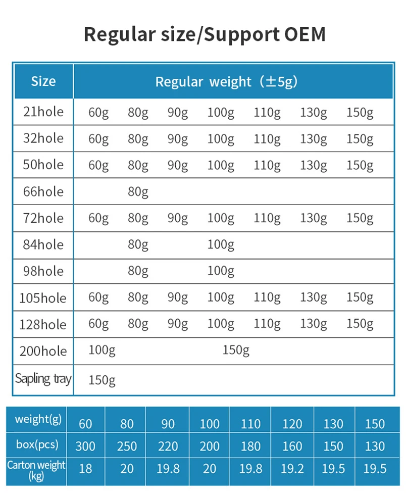 JYJH 60g 300PCS Amazon Hot sale Factory Wholesale Pvc Material Plant Seedling Nursery Tray For Vegetable Seeds Propagation