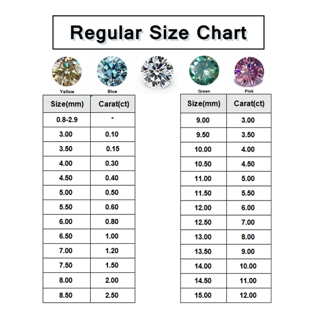 Qianjian Wholesale Price Round Loose Mossanite  Pass Diamond Test GRA  VVS   Loose MoissaniteDiamond Jewelry Making