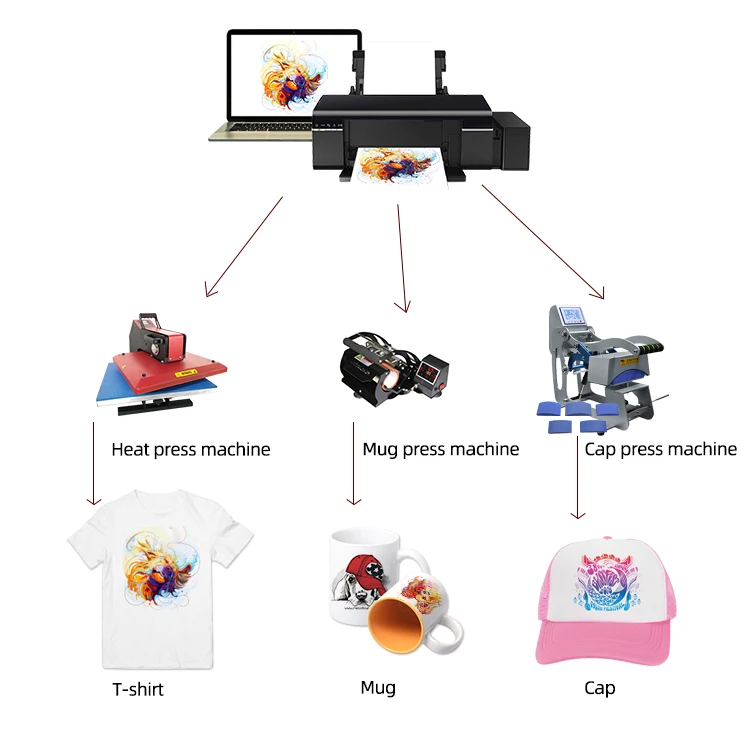 Heat Transfer Sublimation Paper for Garment Textile Fabric or Mugs A4 Size