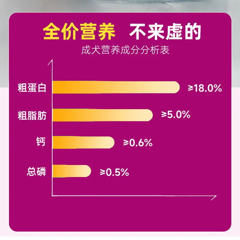 Высокий уровень белка повышающая иммунитет корм для взрослых собак оптовая продажа Фабричный