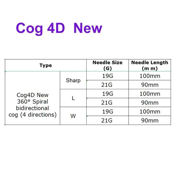 promotion progress 3d/4d pdo 18g 150mm thread r cannula face lifting cog liting thread