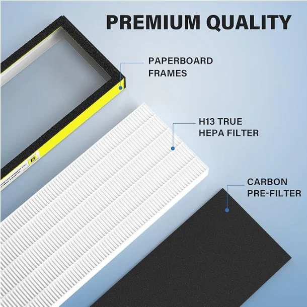 2 Pack KLP HEPA Filter B Compatible with Guardian Air Purifier AC4825 AC4825E AC4300 AC4800 AC4900 AC4850