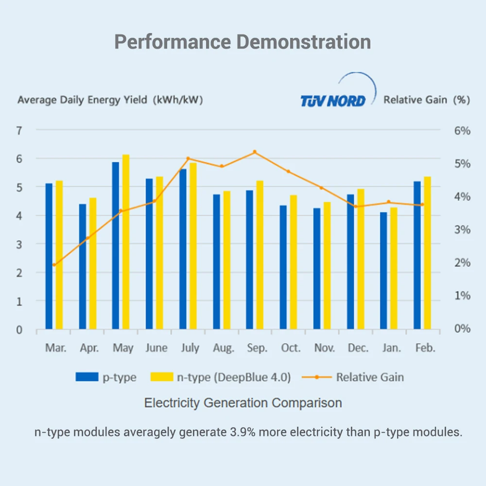 JA Solar JAM54D41-435/LB Full Black Bifacial Solar Modules Mono Half Cell 435W 440W 445W 450W 455W Solar Panel