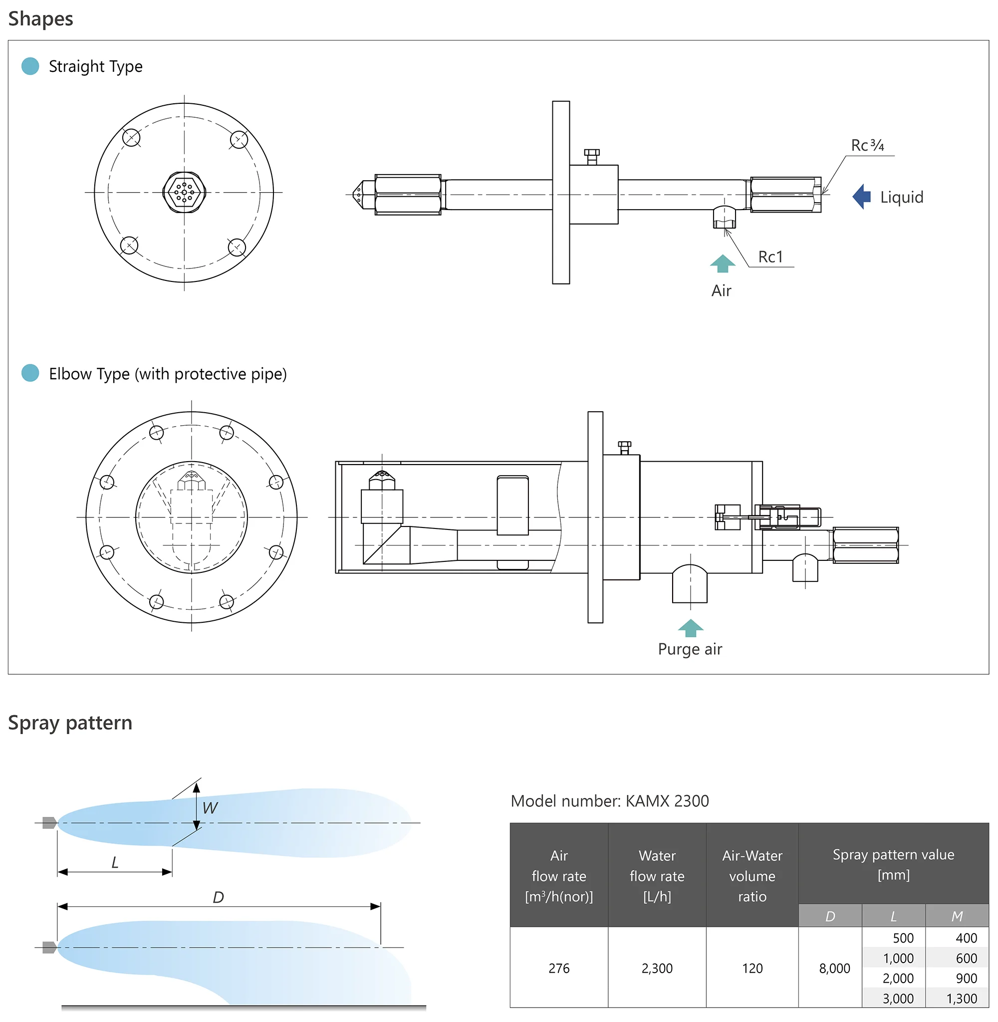 Sell well buy mist spray coolant nozzle with good reputation