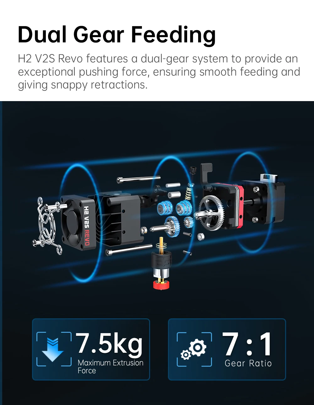 19.8g Light Weight Direct Extruder 3d Printer Upgraded Dual Gear Extruder Ender 5 Plus Hotend Ender 3 V2 Hot End