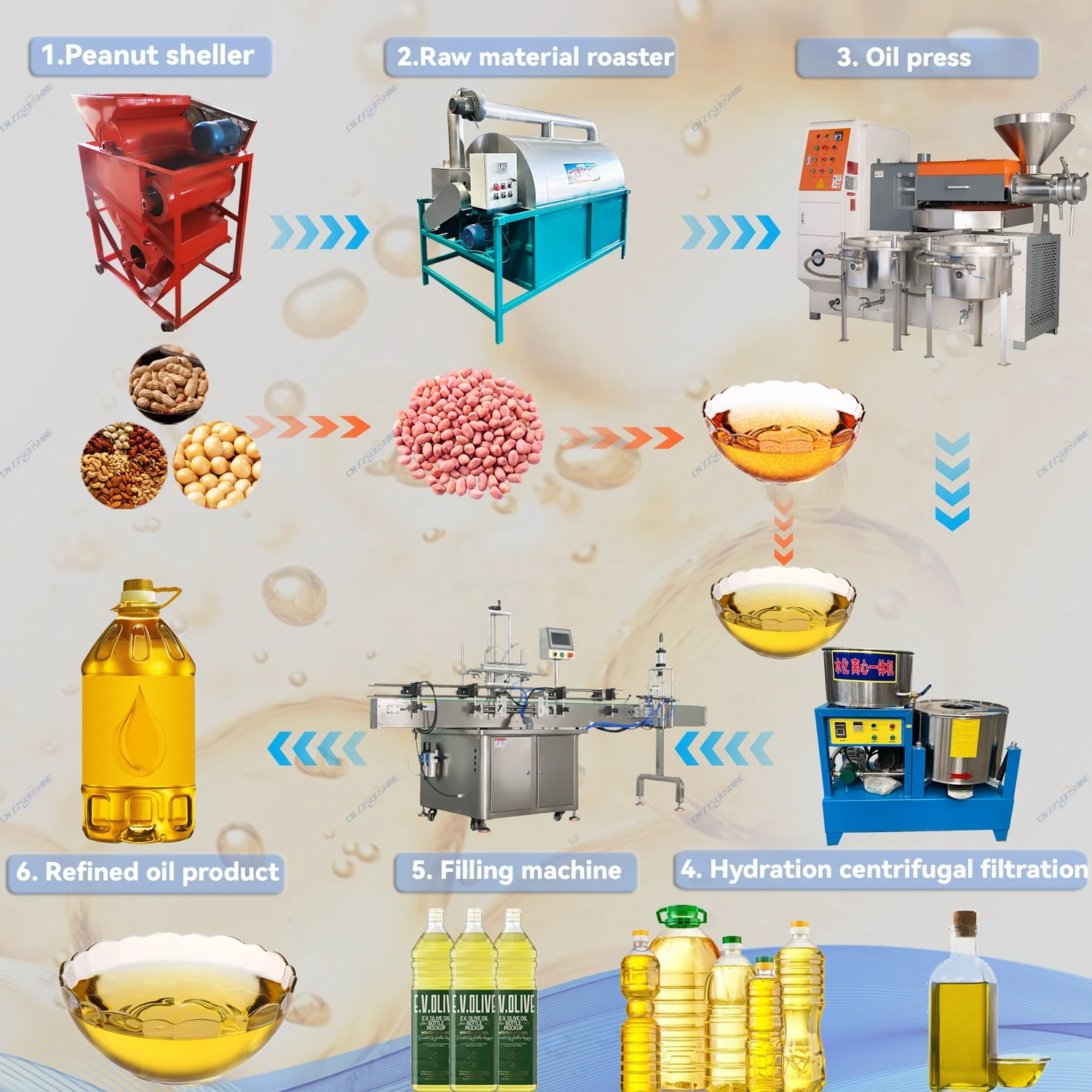 Oil Pressers Sunflower Palm Oil Press Line Automatic Oil Press Machine with Filter Filling Commercial Type
