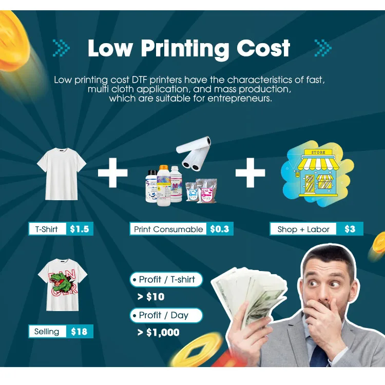 XinFlying 12inch  A3  DTF Printer 2  printheads With Shaker suitable for starters US warehouse stock