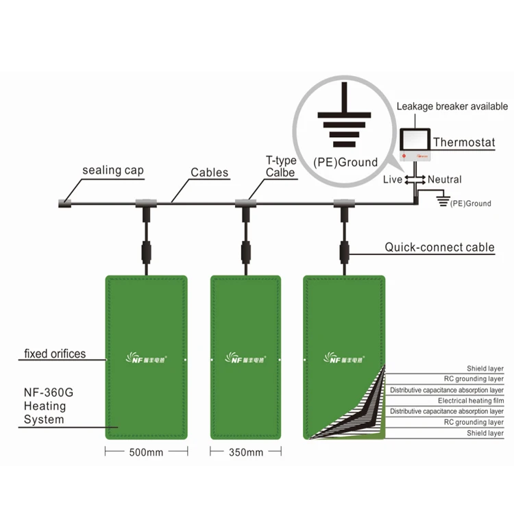 Electrical Radiant Underfloor Heating Mats With Thermostat Warm Floor