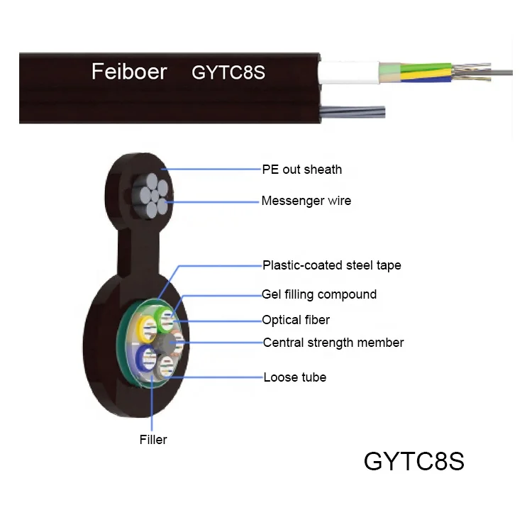 Factory Price Figure 8 Aerial SM OS1 OS2 Single-Armored Single-Jacket 96 48 32 24 12 core fiber optical cable By FEIBOER
