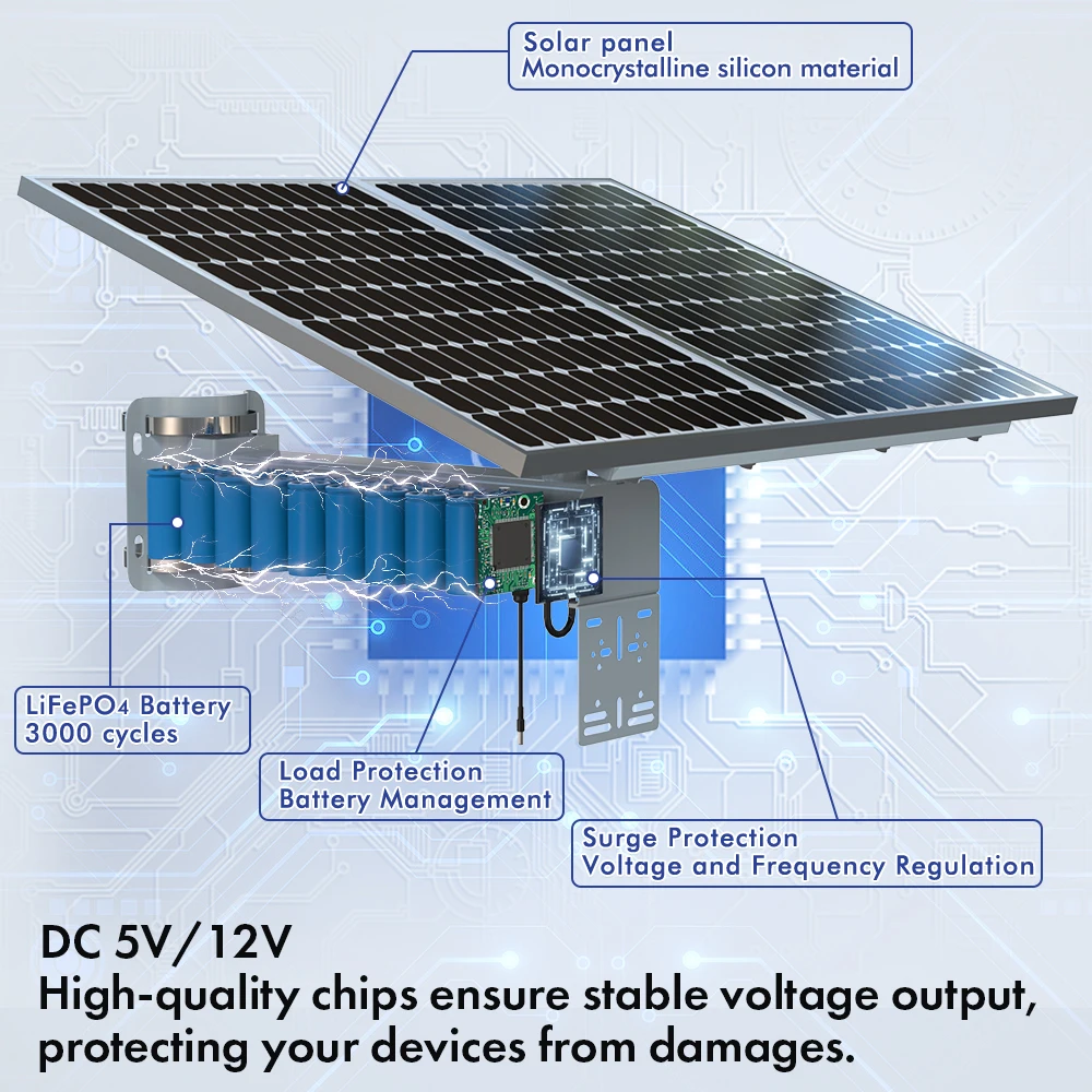 TecDeft 4G WIFI Outdoor Camera PTZ PIR AI FUll HD Full Color Night Vision Dual Lens Human Detection Solar Camera