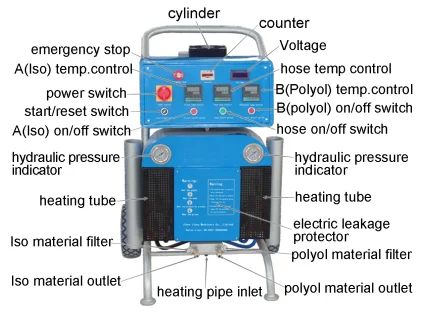 New date hybrid  Bicomponent pu polyurethane inject equipment for door