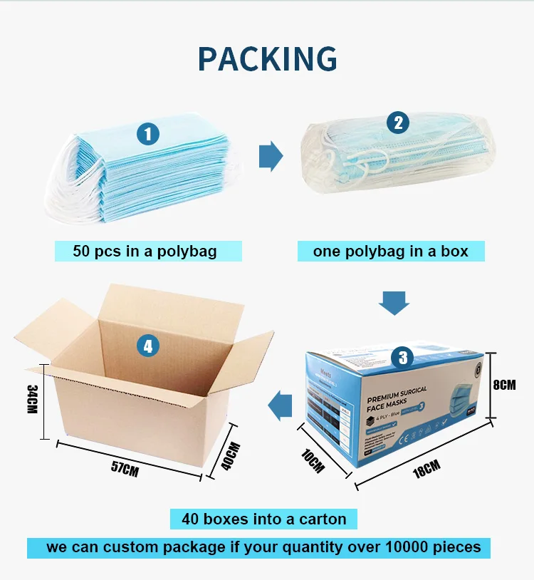 50Pcs Earloop Non Woven Nose Blue Masker Facemask 3 Ply Disposable Face Mask Surgical Medical Face Mask