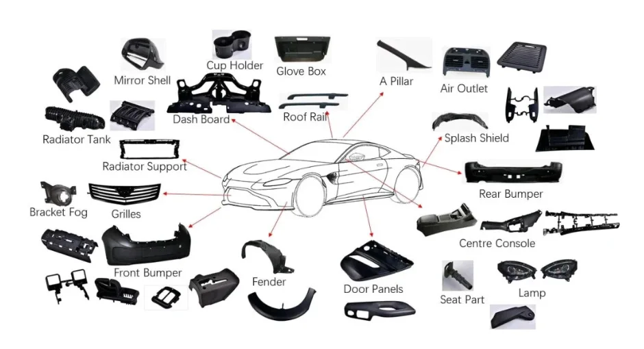 Car Mould Maker Plastic Injection Molding Service Custom Car Plastic Accessories/ Auto Parts
