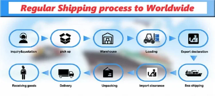 shipping process.png