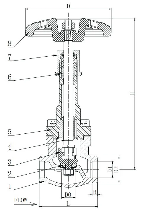 DJ61F-40P series globe valves are designed for the handling of cryogenic liquid,gases,mini-tank and piping system