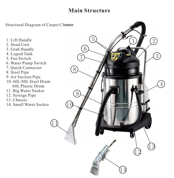 JH-30Swet dry vacuum cleaner with 30 Litres drum