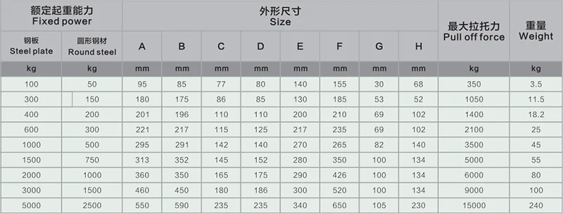 OEM PML 100 kg to 20 ton Super Strong lifting magnet lifter V-shape  3.5 Times Safety Rate Powerful Permanent Magnetic Lifter