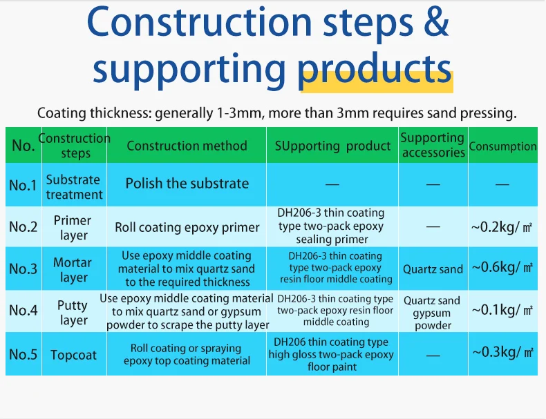 Widely Used Superior Quality New Type Oil Based Pure Epoxy Floor Paint