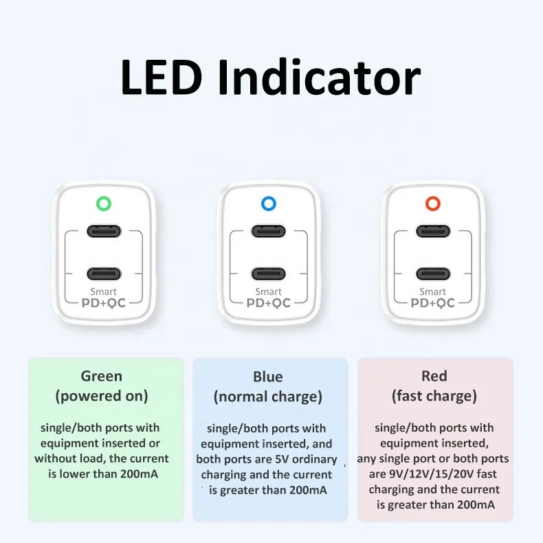 best selling products phone accessories Mini Dual USB C 40W Type c Fast Charging Charger for IPhone 14 13 Pro Max Macbook
