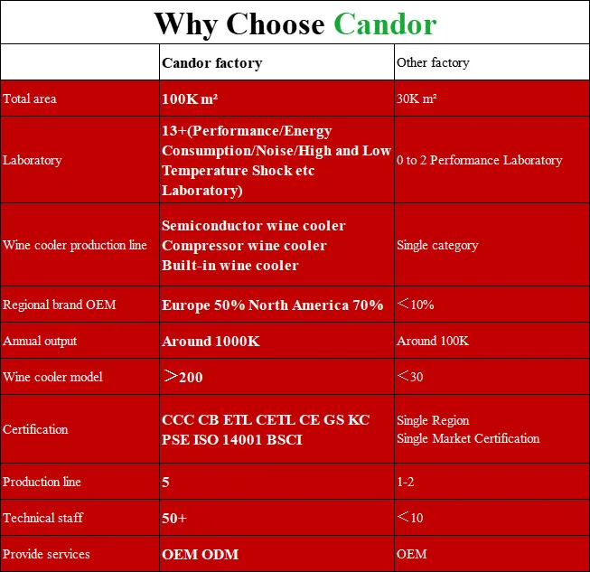 Factory Supply High Quality 12 Bottles 33L Refrigerator Electric Wine Cooler Cabinet Refrigerator With Wine Coolers