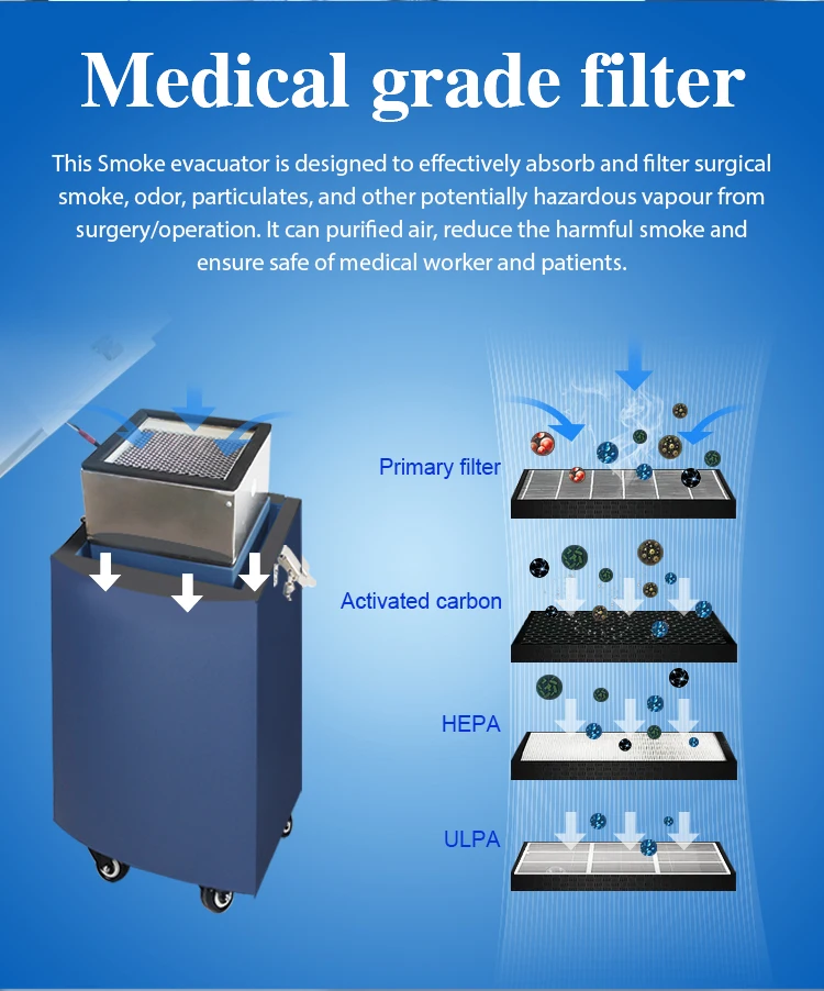 CO2 Laser Surgical System 99.99% Efficiency Smoke Evacuator Air Filter Replacement