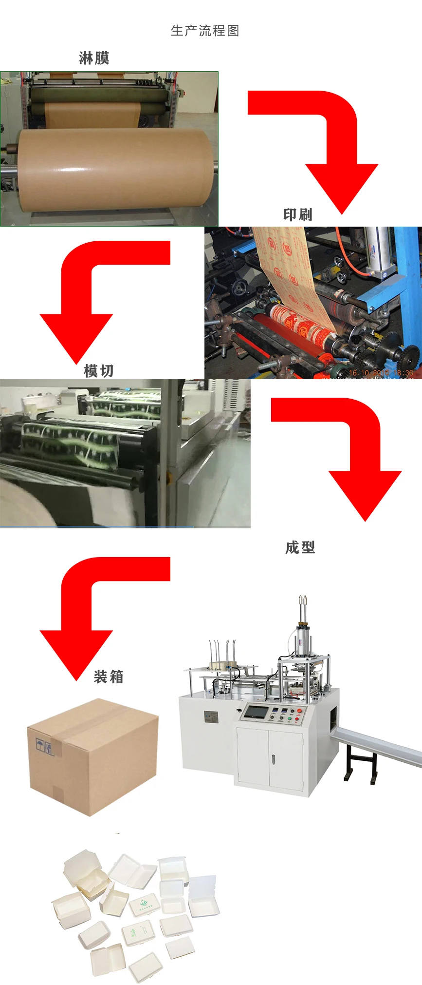 FBJ-C full automatic paper cake box making by change mould