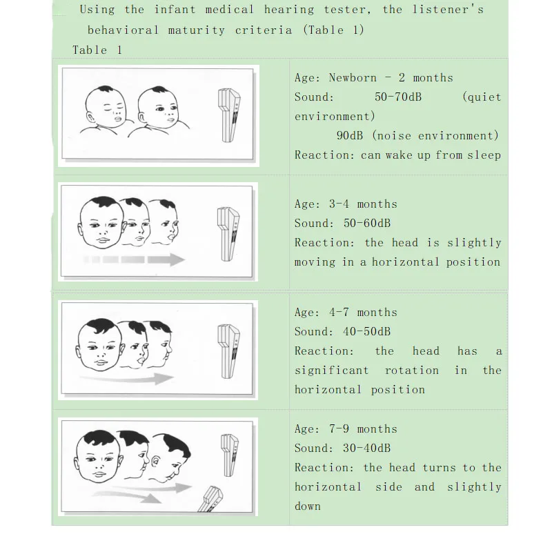 Infant medical electronic audiometer infant hearing detection and evaluation instruments,NJ31 Medical hearing instruments