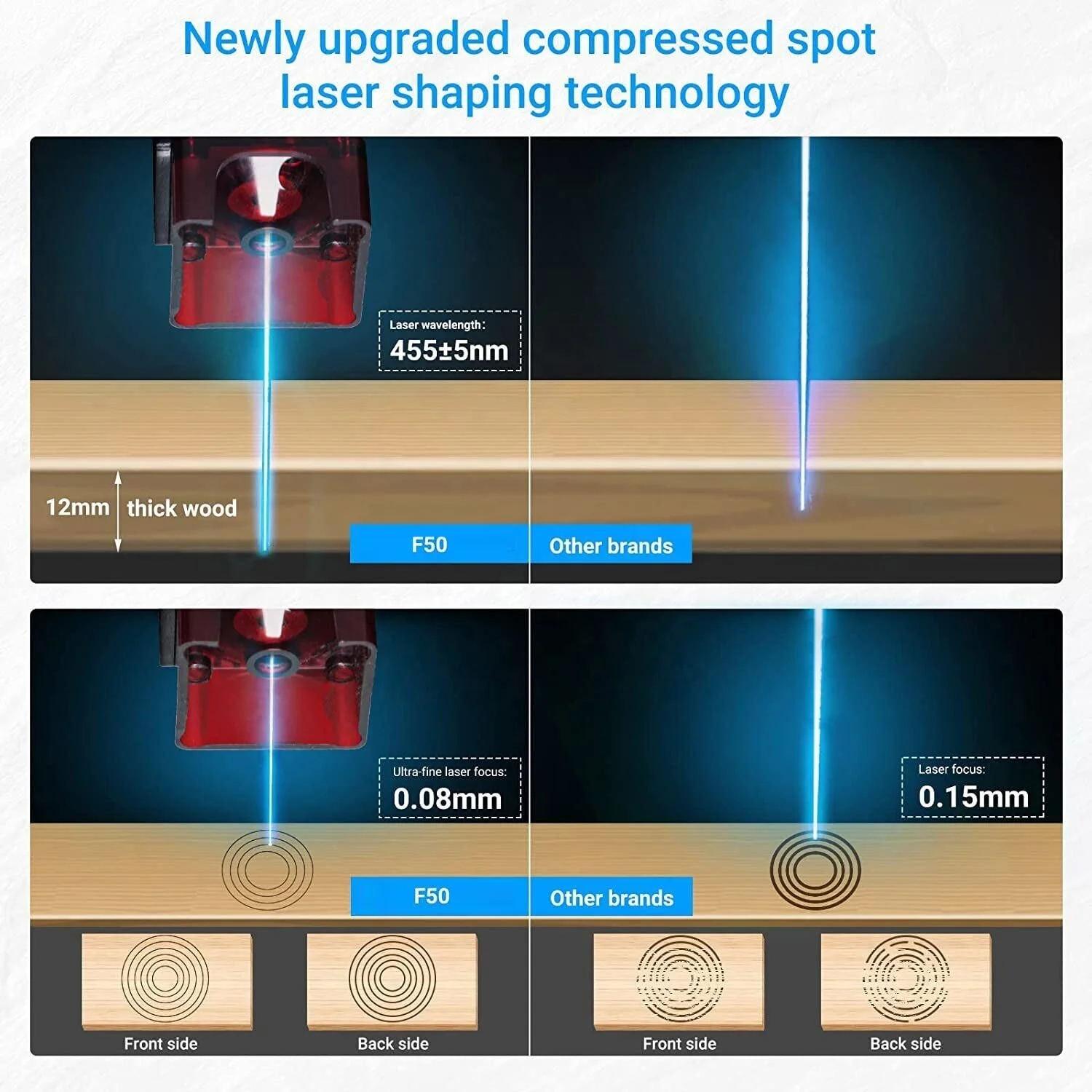 Bluetimes 20w 40w 80w OPTICAL POWER Granite Stone Mini Diode Laser Engraving Machine for Home DIY Crafts