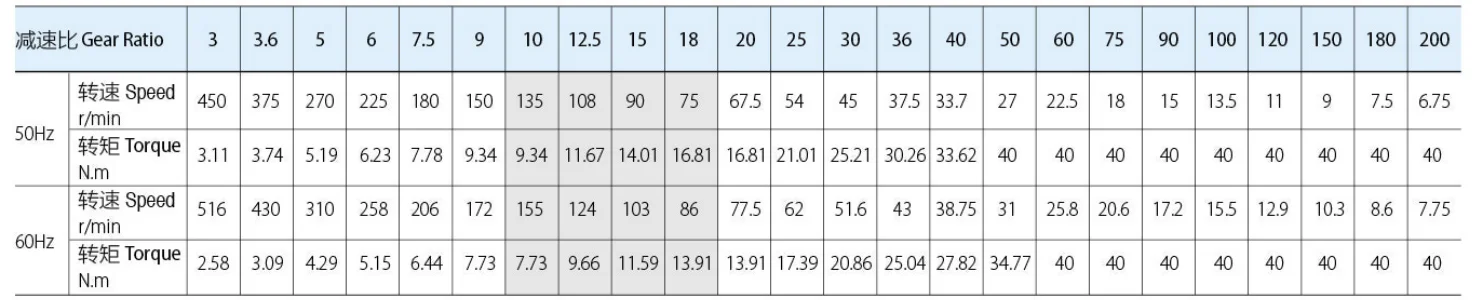200w 6GU gear head 104*104mm square mounting flange 15mm output shaft three phase 380v 50hz AC electric gear motor with brake