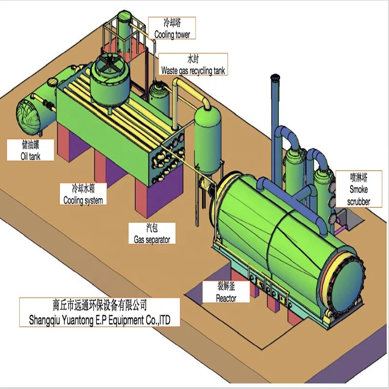 Waste Plastic To Fuel Oil Tyre Tire Rubber Industrial Solid Waste Treatment Refining Plant