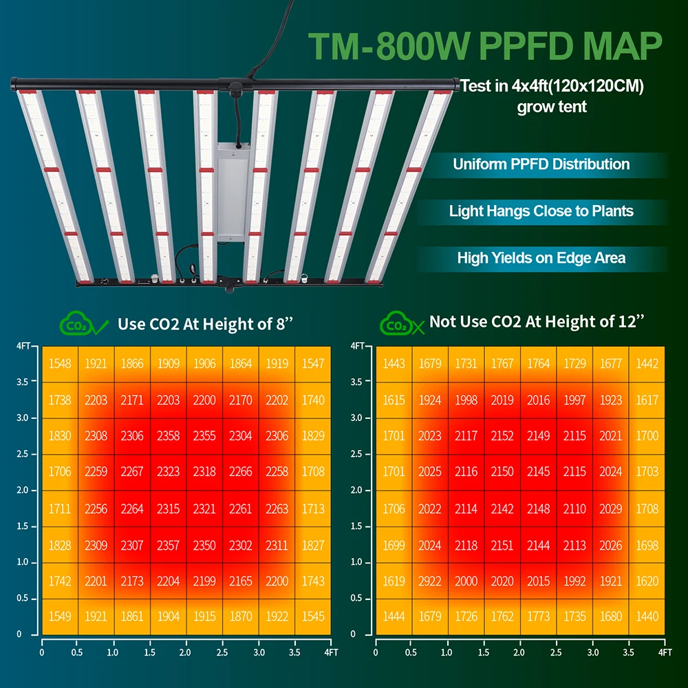 2023 NEW 1000W 4*6ft 2900 Umol/s Dimmable Greenhouse 1000 Watt LED Grow Light Full Spectrum