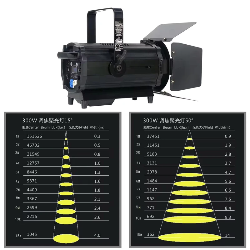 AOPU Customization 150W 200W 300W LED Fresnel Light Zoom Spotlight For Theater Concert