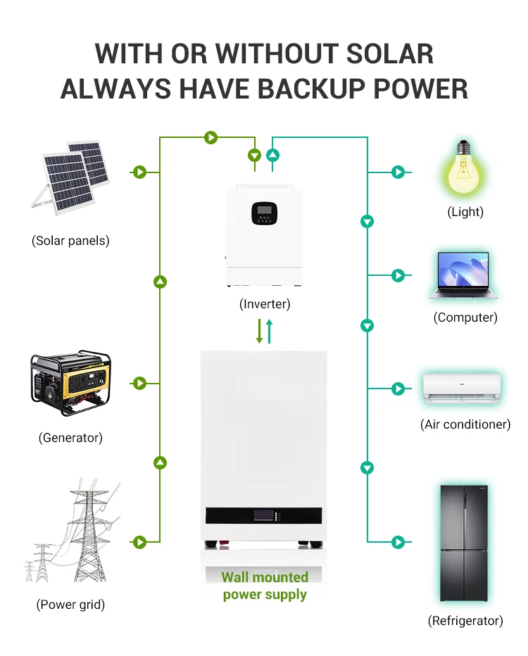 48V 51.2V 5KWh 10KWh 15KWh 20KWh Container Battery For Ess Energy Lifepo4 For Solar Energy Battery Storage System
