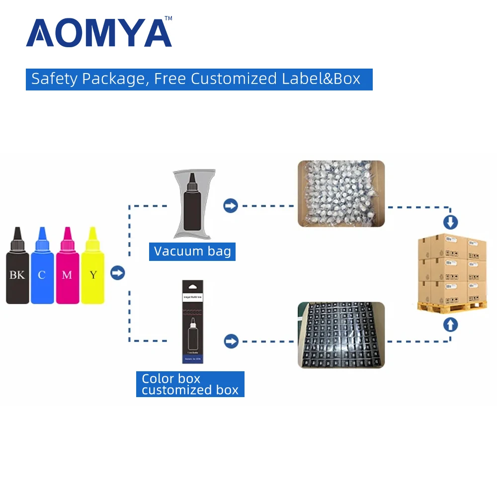 Refill Ink GI-16 for Canon MAXIFY GX6010 GX7010 water based high quality Bulk ink bottle