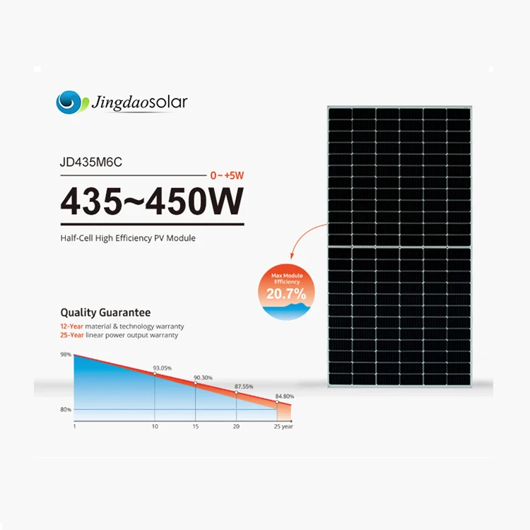 
25 years guarantee 280w 330w 350w 370w 410w 440w 450w 530w 540w 550w solar panel 