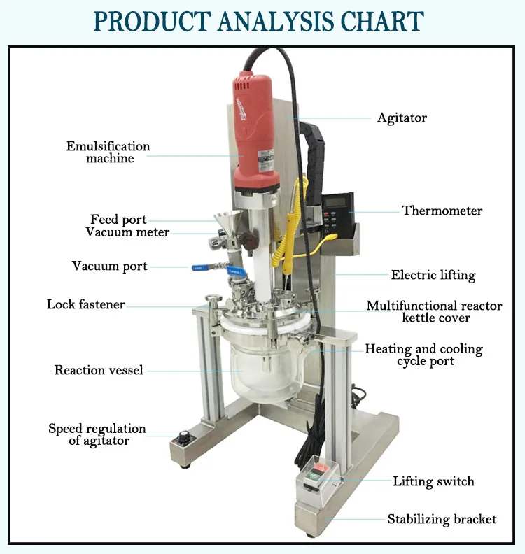 Shampoo Face Cream Emulsification Machine Homogenizer Mixer Cosmetic Lab