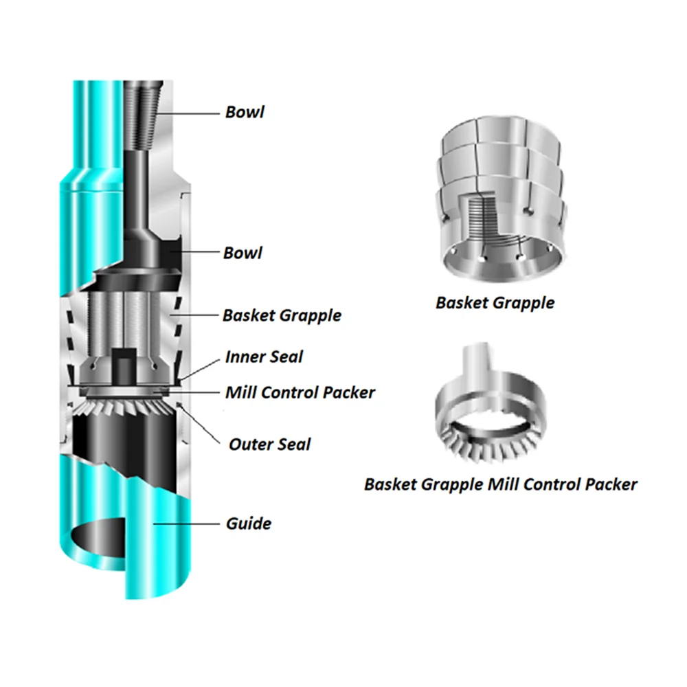 API standard Reverse Circulation Fishing Magnet as the oilfield downhole tools