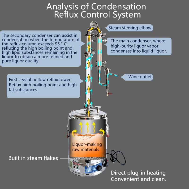 15L Small household commercial still crystal hollow reflux column brewing equipment brandy vodka brewing machine Winery fittings