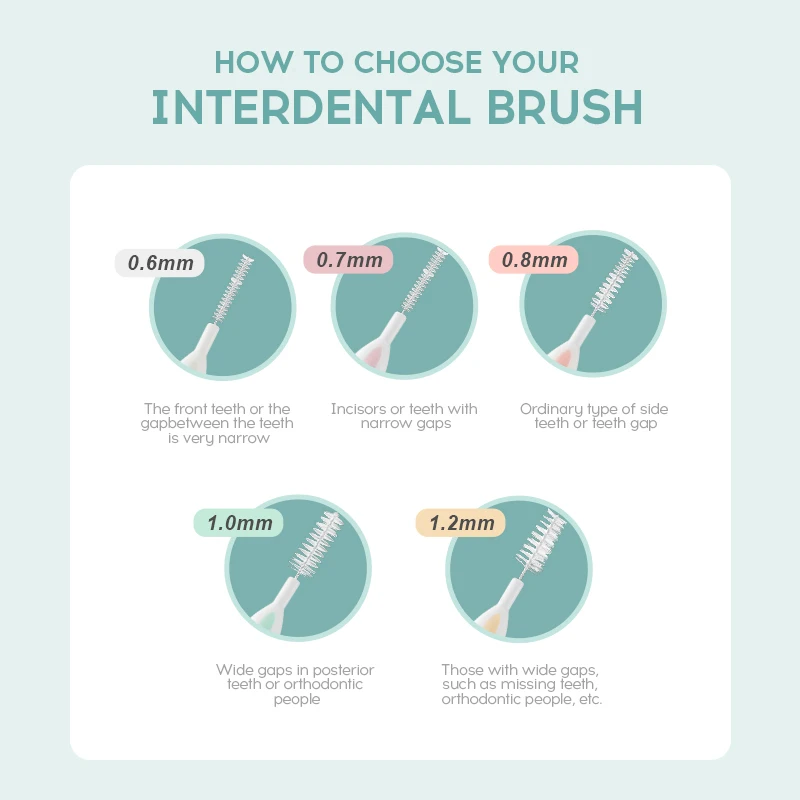 Eco Friendly Replaceable Brush Head Orthodontic Dental Disposable Toothbrush Interdental Brush