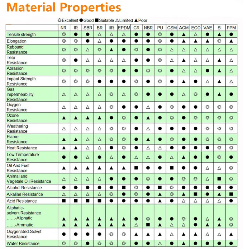 Material Properties